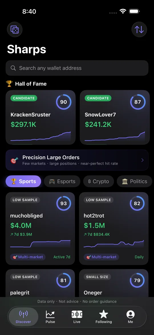 Home — Hall of Fame and top-scored wallets
