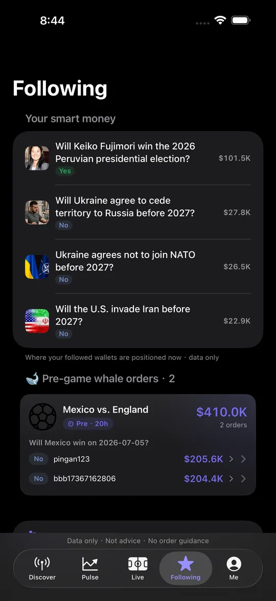 Pre-game whale orders and your watchlist